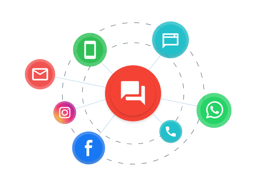 Communication hub diagram with central message icon connected to email, SMS, chat, Instagram, Facebook, phone, WhatsApp