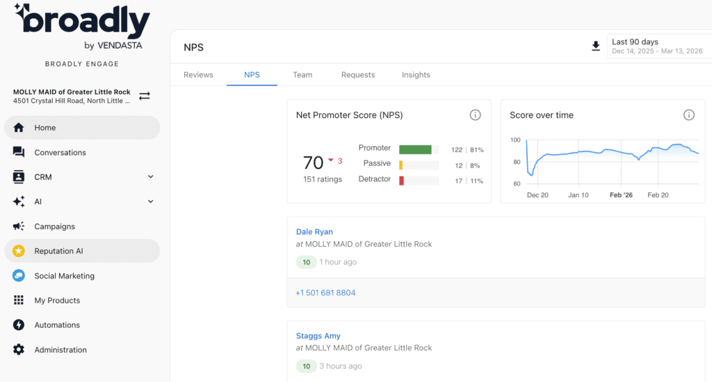 Net Promoter Score interface displaying score of 70 with promoters, passive, and detractors breakdown