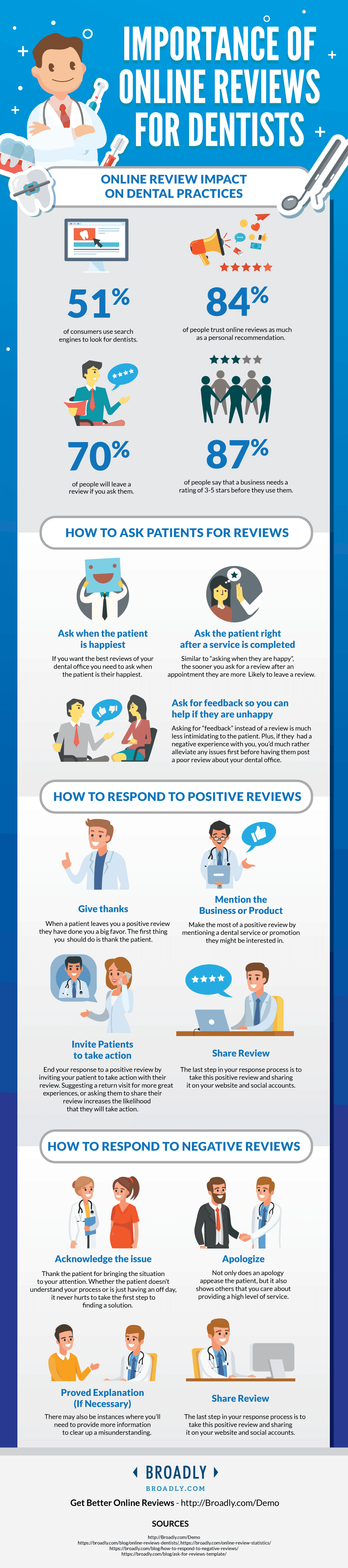 Infographic on importance of online reviews for dentists with tips