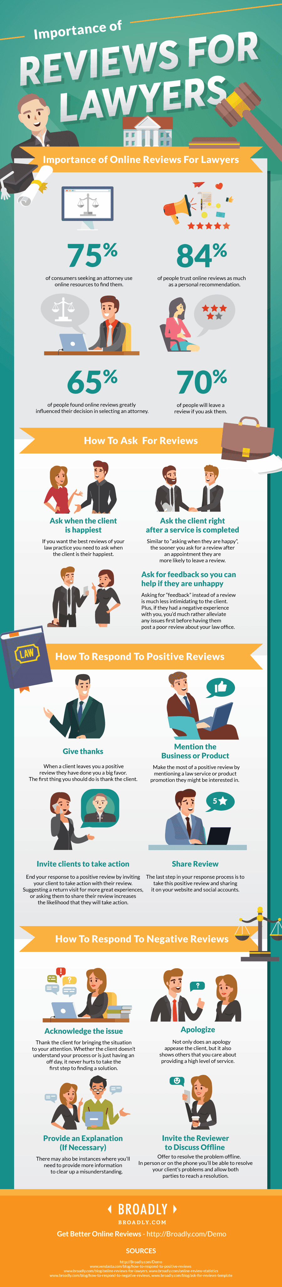 Infographic on importance of reviews for lawyers with statistics and tips
