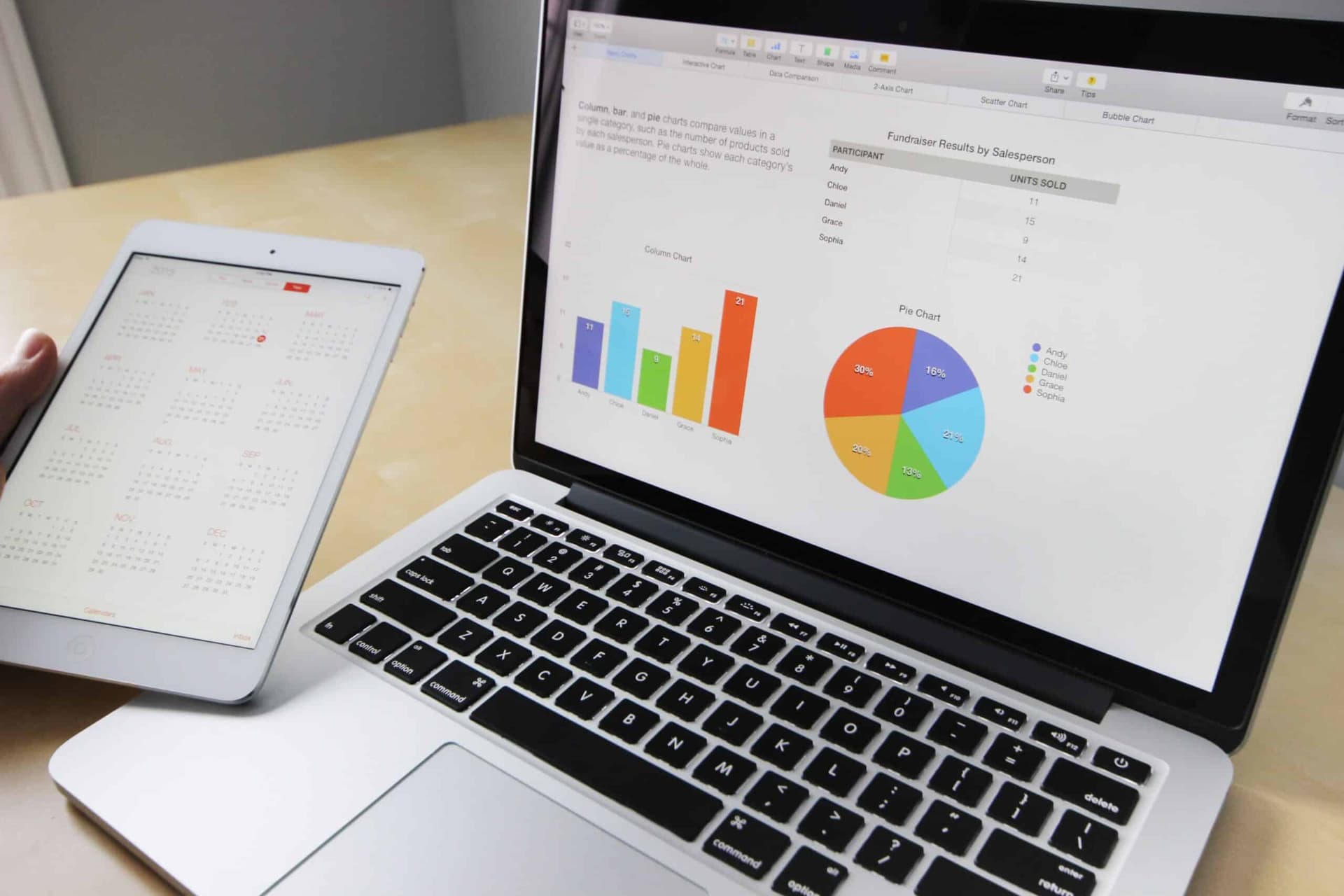 Tablet and laptop showing business analytics dashboard with bar and pie charts