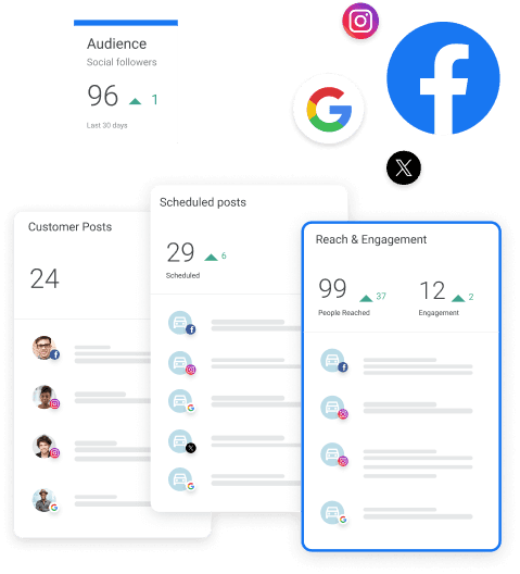 Social media management showing 24 customer posts, 29 scheduled, reach (99), engagement (12)
