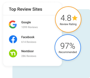 Review sites comparison showing Google, Facebook, and Nextdoor ratings and recommendations