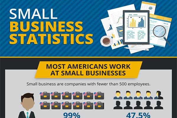 Small business statistics header with business documents and employment figures