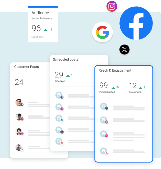 Social media dashboard showing audience followers, scheduled posts, and engagement metrics