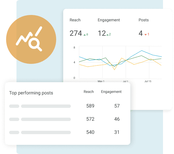 Social media analytics dashboard displaying reach, engagement, posts metrics and trends