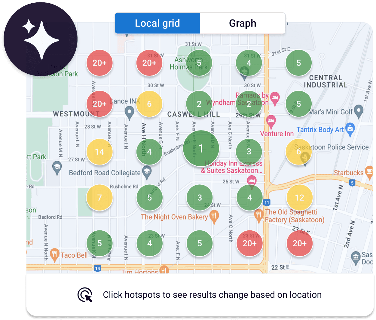 Local SEO map grid displaying business locations with numbered ranking indicators and competitor data