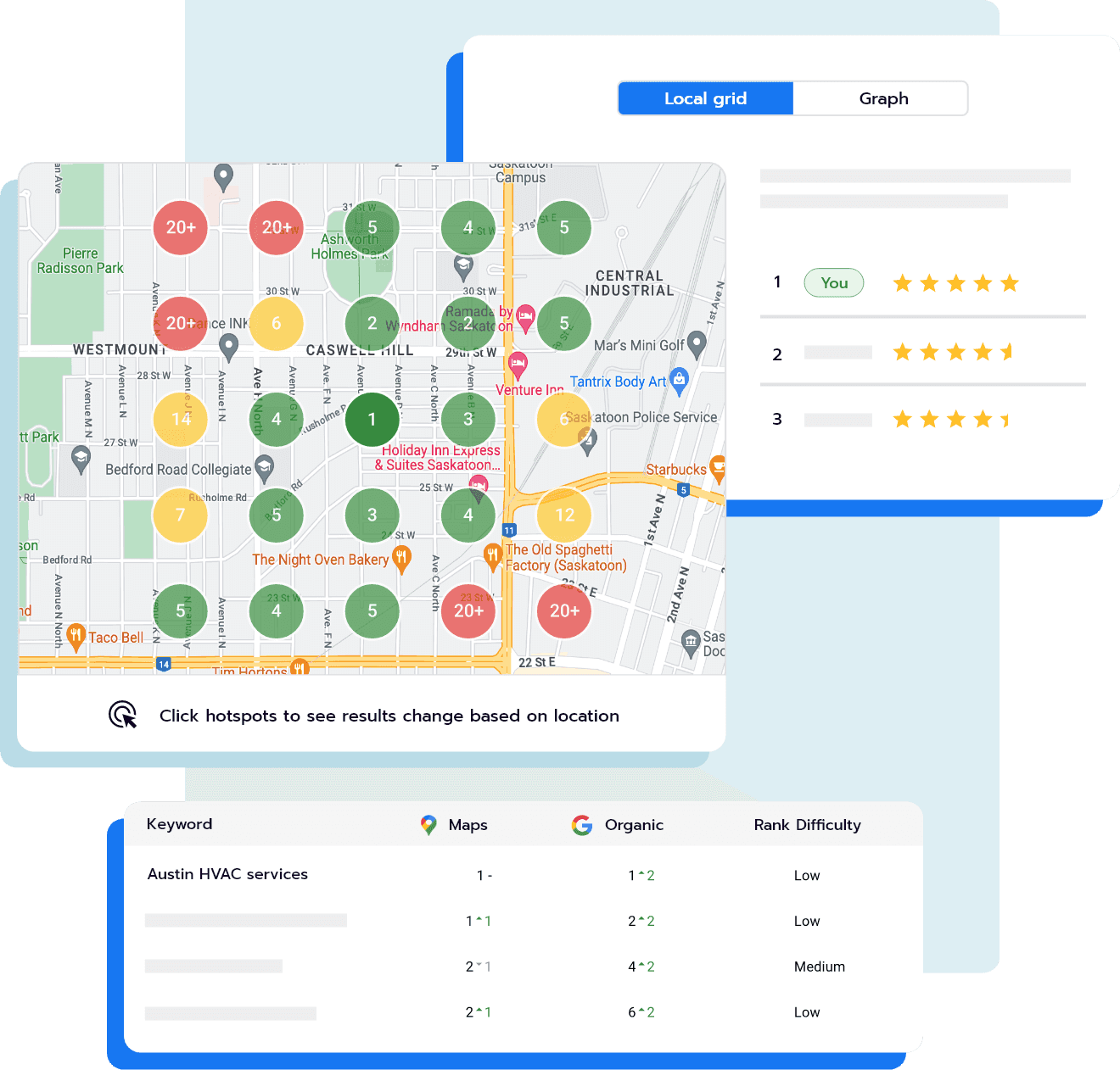 Map showing local HVAC business rankings by location with SEO difficulty and ranking data