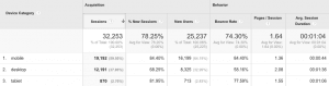 Mobile analytics table with device performance metrics and data