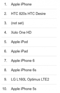 List of mobile devices including iPhone, iPad, HTC, and Xolo