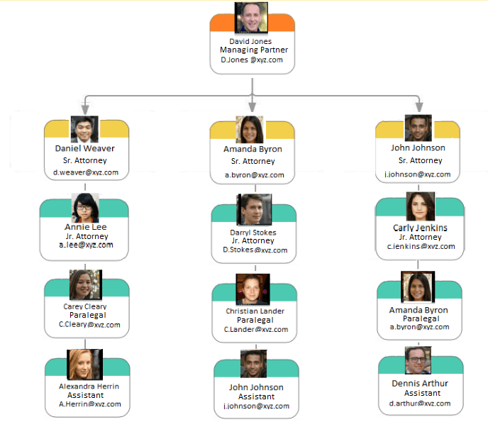 Law firm organizational chart with David Jones as Managing Partner and attorneys in hierarchy