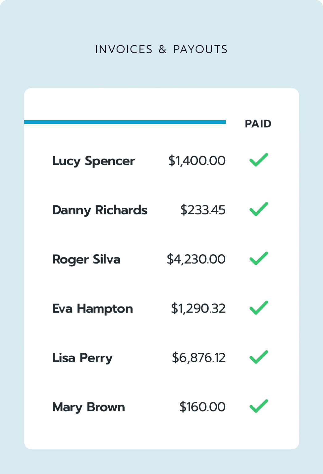 Paid invoices list showing names and payment amounts
