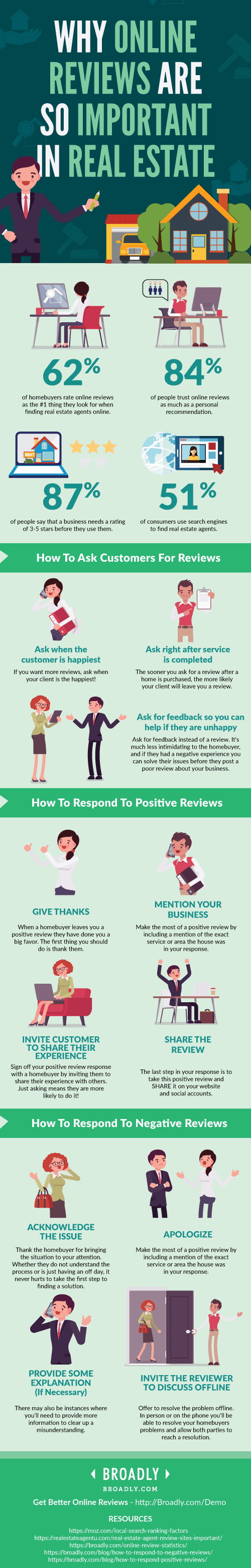 Infographic showing why online reviews matter in real estate with statistics