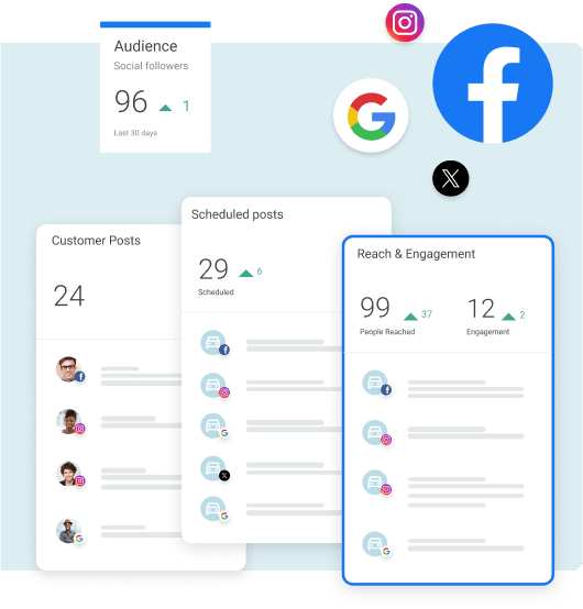 Social media dashboard showing audience followers, scheduled posts, and engagement metrics