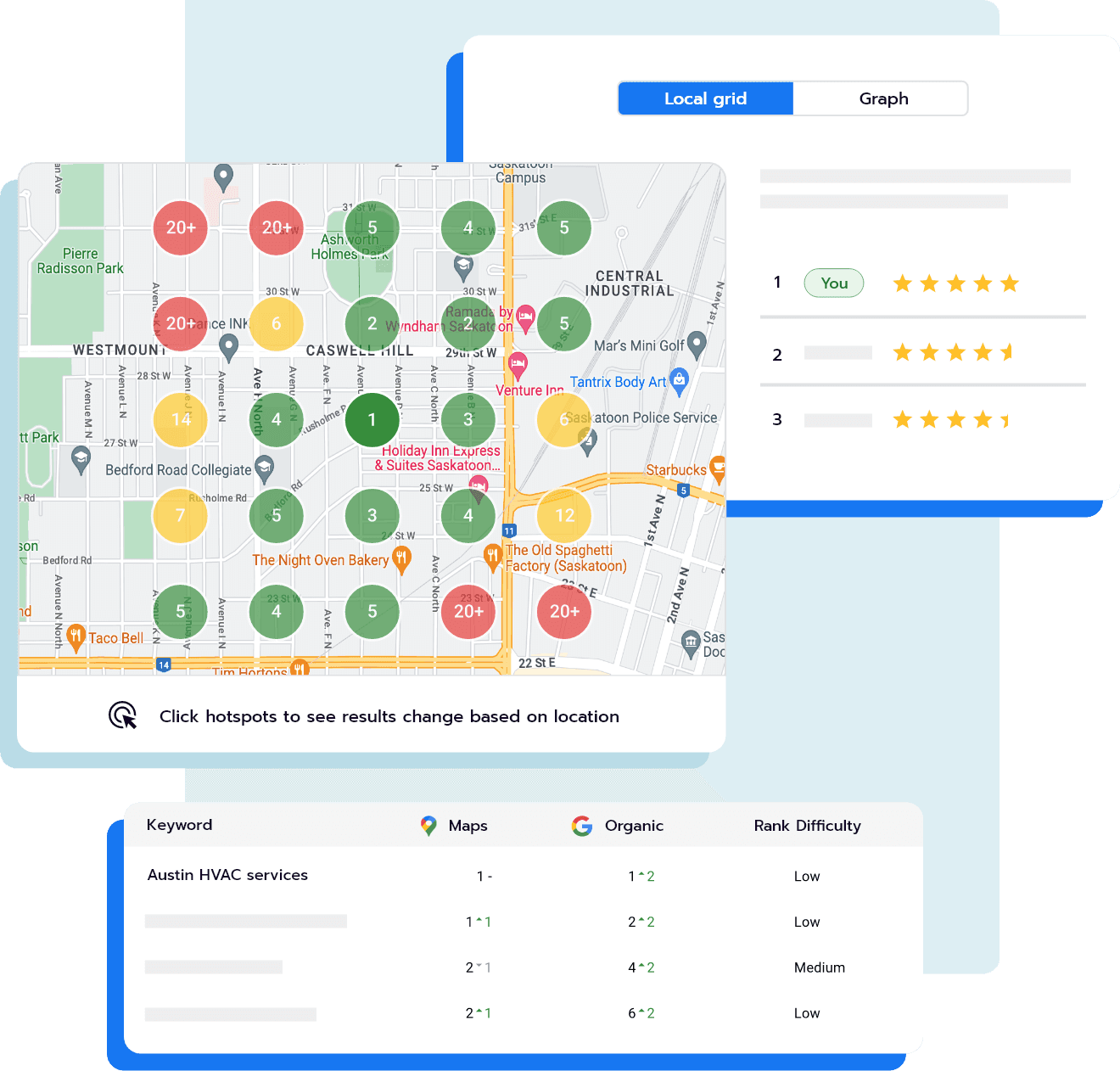 Map showing local HVAC business rankings by location with SEO difficulty and ranking data