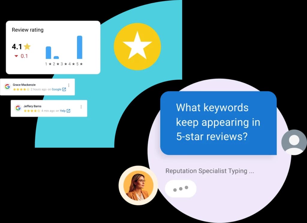 Review rating breakdown with Google and Yelp reviews and an AI chat about 5-star review keywords
