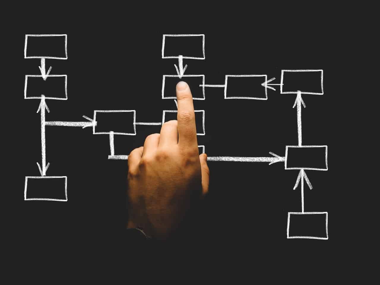 Hand pointing to flowchart diagram drawn in chalk on blackboard