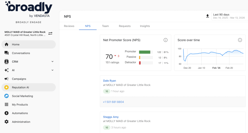 Net Promoter Score interface displaying score of 70 with promoters, passive, and detractors breakdown