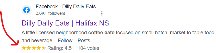 Facebook page for Dilly Dally Eats coffee cafe showing 4.5 star rating with 104 customer votes