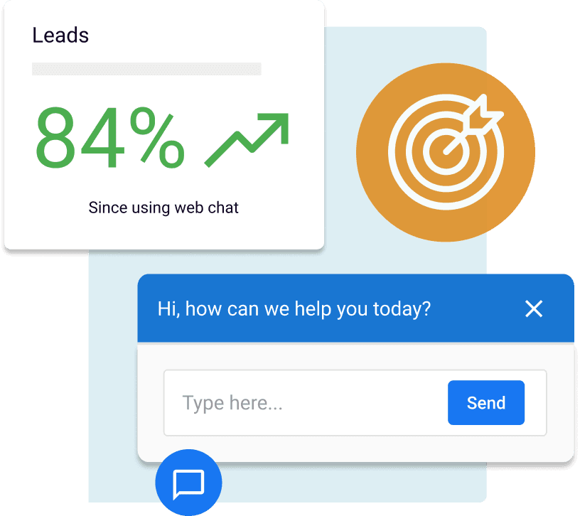 Lead generation metrics card showing 84% increase since using web chat with target icon and chat widget below