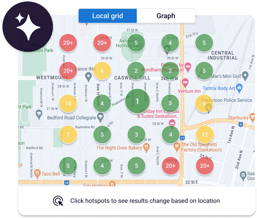 Local grid map showing business locations with performance metrics by area and location-based filtering
