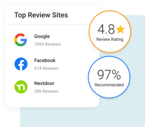 Review sites comparison showing Google, Facebook, and Nextdoor ratings and recommendations