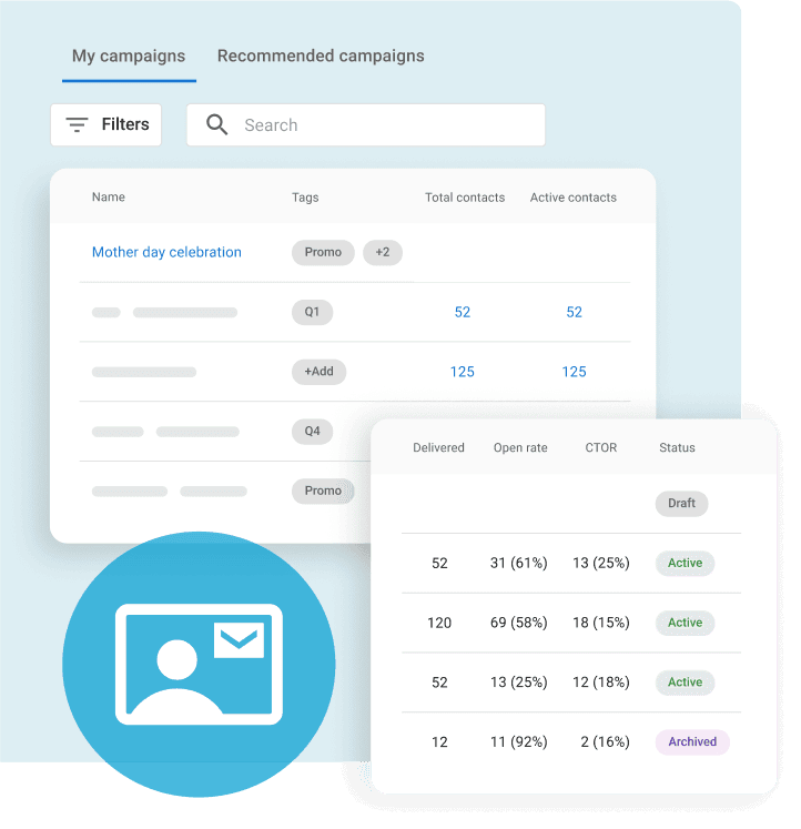 Campaign performance dashboard tracking Mother's Day campaign with engagement metrics, delivery rate, and status