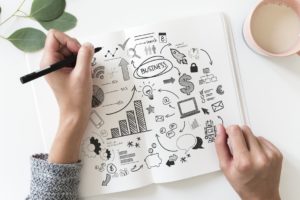 Performance Management Process