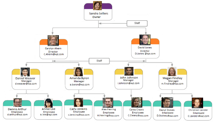 simple business organizational chart