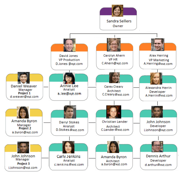 1: Kering Group simplified organizational chart