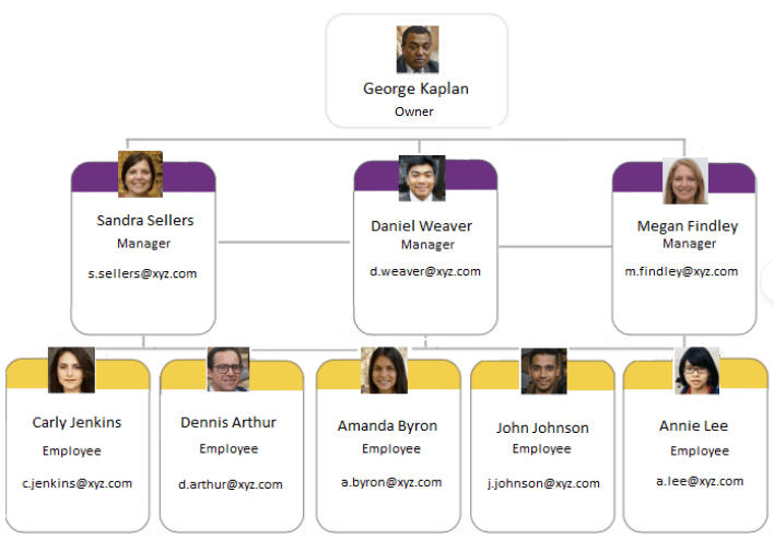 How To Create A Small Business Organizational Chart With Examples 2022