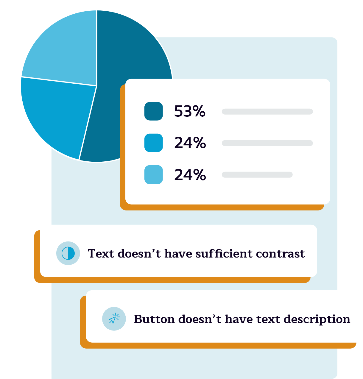 prioritize compliance image