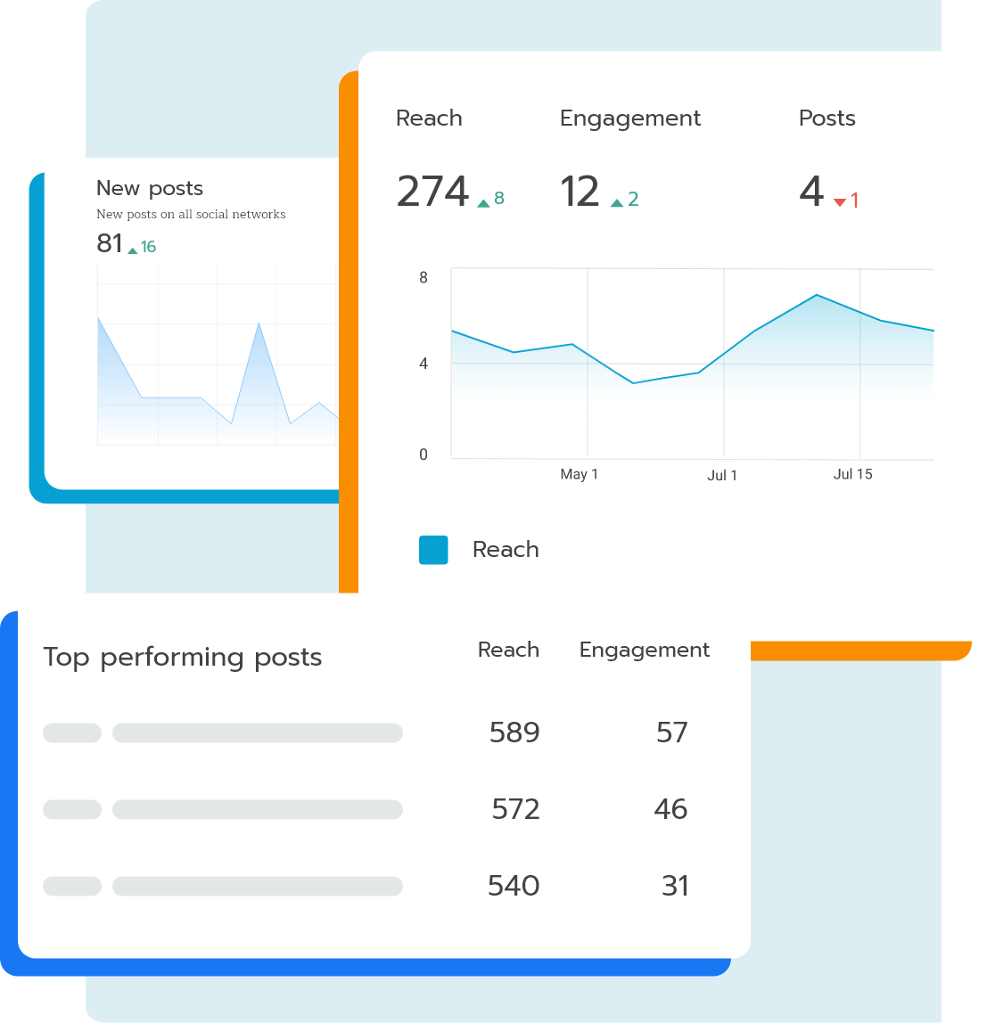 streamlined reporting image