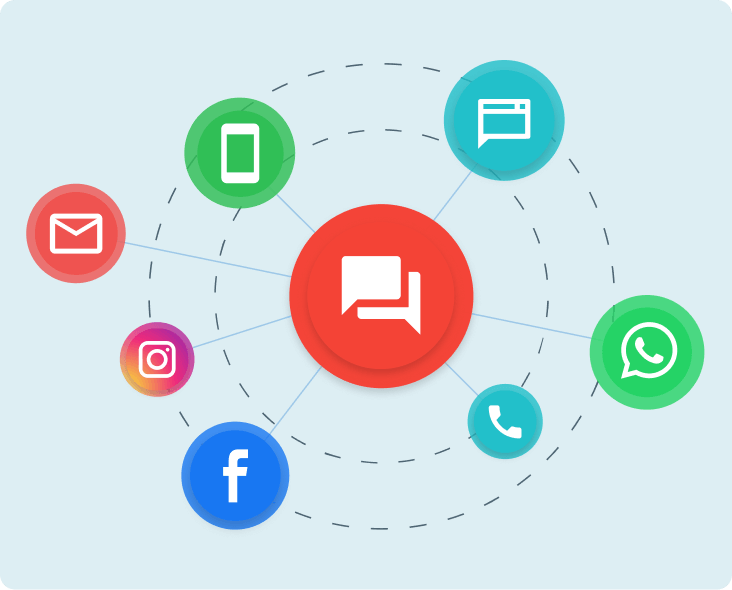 Group Centralize conversations between multiple platforms Centralize conversations between multiple platforms