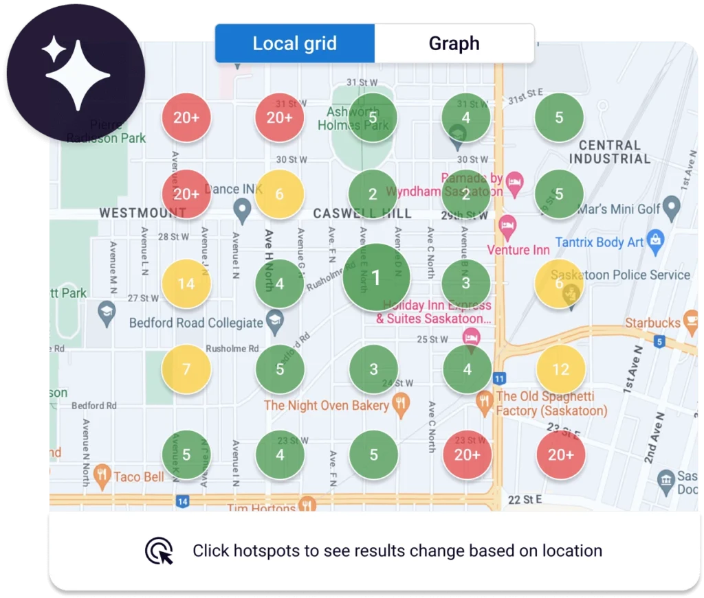 Broadly’s Local SEO- Automotive Reputation Management