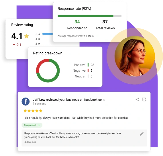 AI Reputation Specialist