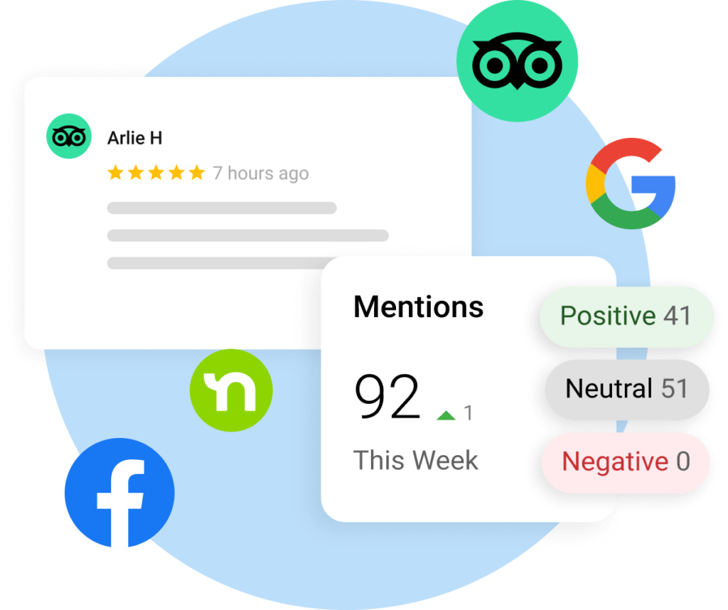 Reputation management interface displaying review sentiment to maintain a practice's online standing.