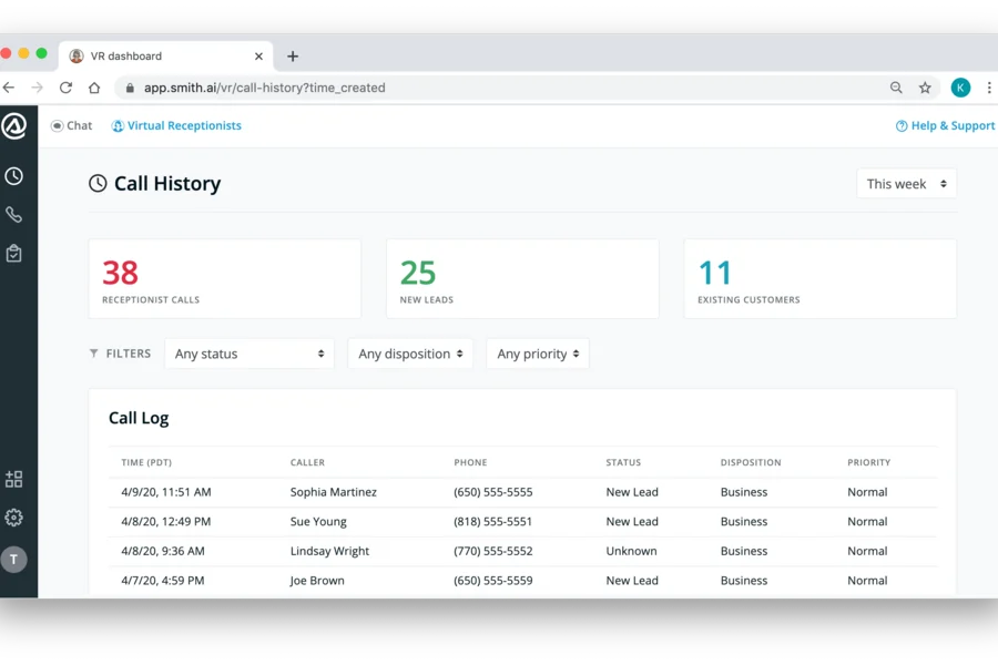 Call analytics dashboard tracking leads and performance for best virtual receptionist for law firms.