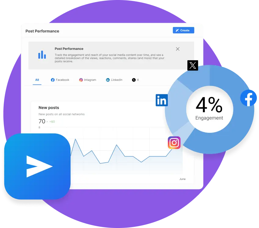 post performance metrics dashboard